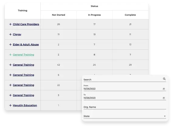 A screenshot of the training progress report for organizations on MandatedReporterTraining.com.